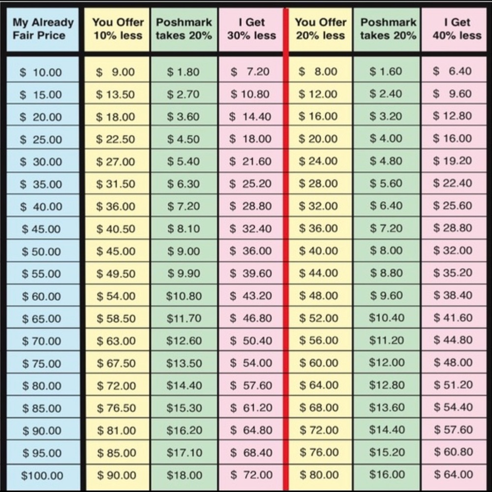 Reasonable Offer Guide